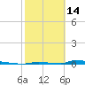 Perky tide chart for Tuesday, February 14, 2023