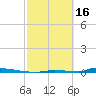 Perky tide chart for Thursday, February 16, 2023