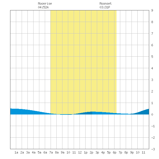 Perky tide chart for Friday, February 17, 2023