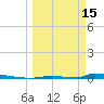 Perky tide chart for Wednesday, March 15, 2023