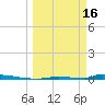 Perky tide chart for Thursday, March 16, 2023