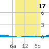 Perky tide chart for Friday, March 17, 2023