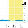 Perky tide chart for Sunday, March 19, 2023
