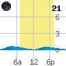 Perky tide chart for Tuesday, March 21, 2023