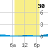 Perky tide chart for Thursday, March 30, 2023