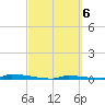 Perky tide chart for Monday, March 6, 2023