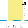 Perky tide chart for Saturday, April 15, 2023