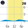 Perky tide chart for Thursday, April 20, 2023