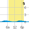 Perky tide chart for Wednesday, April 5, 2023