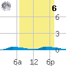 Perky tide chart for Thursday, April 6, 2023