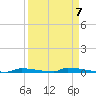 Perky tide chart for Friday, April 7, 2023