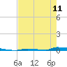 Perky tide chart for Thursday, May 11, 2023