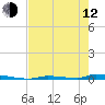 Perky tide chart for Friday, May 12, 2023