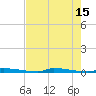 Perky tide chart for Monday, May 15, 2023