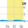 Perky tide chart for Tuesday, May 16, 2023