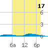 Perky tide chart for Wednesday, May 17, 2023