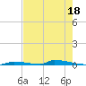 Perky tide chart for Thursday, May 18, 2023