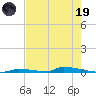 Perky tide chart for Friday, May 19, 2023