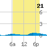 Perky tide chart for Sunday, May 21, 2023