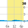 Perky tide chart for Tuesday, May 30, 2023
