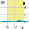 Perky tide chart for Friday, May 5, 2023