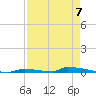 Perky tide chart for Sunday, May 7, 2023