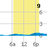 Perky tide chart for Tuesday, May 9, 2023