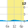 Perky tide chart for Monday, June 12, 2023