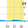 Perky tide chart for Tuesday, June 13, 2023