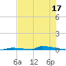 Perky tide chart for Saturday, June 17, 2023