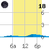 Perky tide chart for Sunday, June 18, 2023