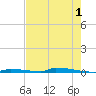 Perky tide chart for Thursday, June 1, 2023