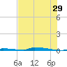 Perky tide chart for Thursday, June 29, 2023