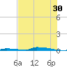 Perky tide chart for Friday, June 30, 2023