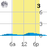 Perky tide chart for Saturday, June 3, 2023
