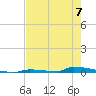 Perky tide chart for Wednesday, June 7, 2023