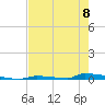 Perky tide chart for Thursday, June 8, 2023