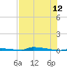 Perky tide chart for Wednesday, July 12, 2023