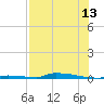 Perky tide chart for Thursday, July 13, 2023