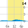 Perky tide chart for Friday, July 14, 2023