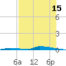 Perky tide chart for Saturday, July 15, 2023