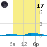 Perky tide chart for Monday, July 17, 2023