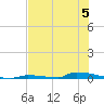 Perky tide chart for Wednesday, July 5, 2023