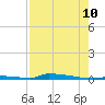 Perky tide chart for Thursday, August 10, 2023