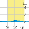Perky tide chart for Friday, August 11, 2023