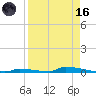 Perky tide chart for Wednesday, August 16, 2023