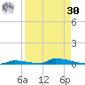 Perky tide chart for Wednesday, August 30, 2023
