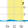 Perky tide chart for Monday, August 7, 2023