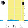 Perky tide chart for Tuesday, August 8, 2023