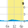 Perky tide chart for Wednesday, August 9, 2023